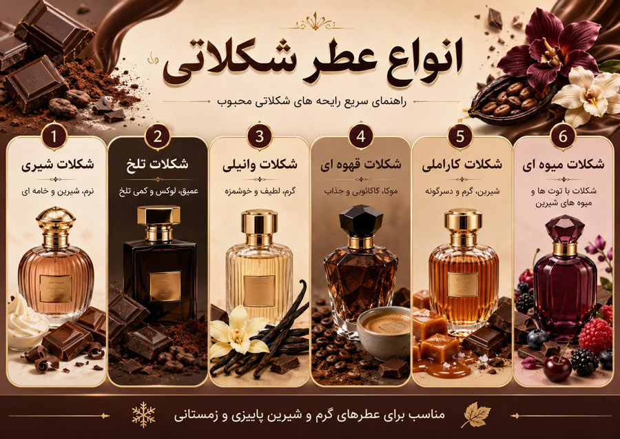 عطر شکلاتی چه بویی دارد؟