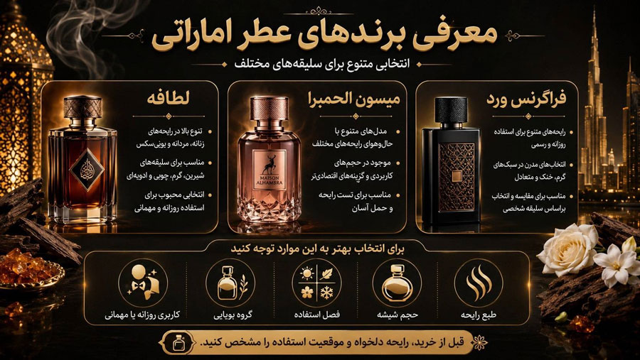 چرا عطرهای اماراتی محبوب شدهاند؟
