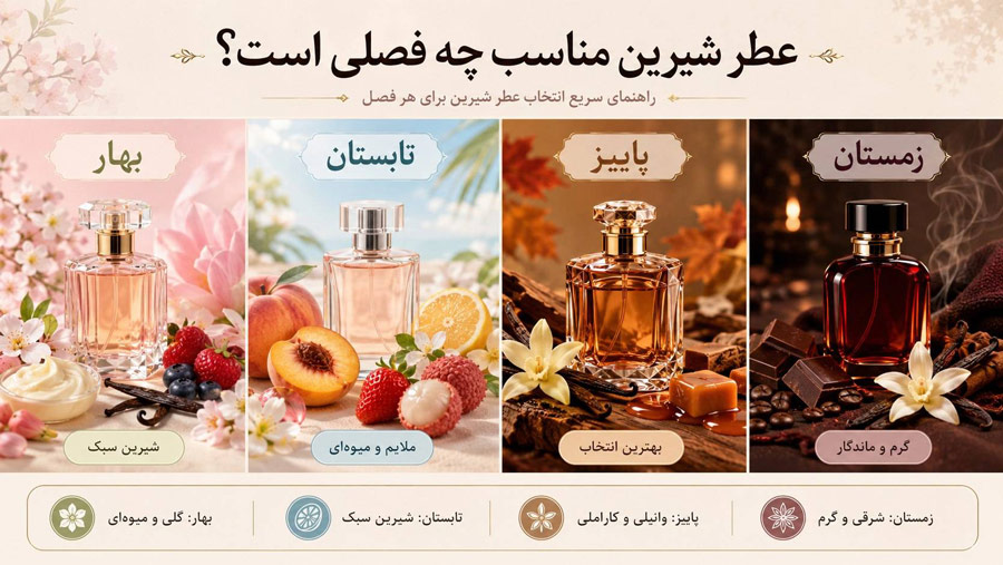 هنگام خرید عطر شیرین به چه نکاتی توجه کنیم؟