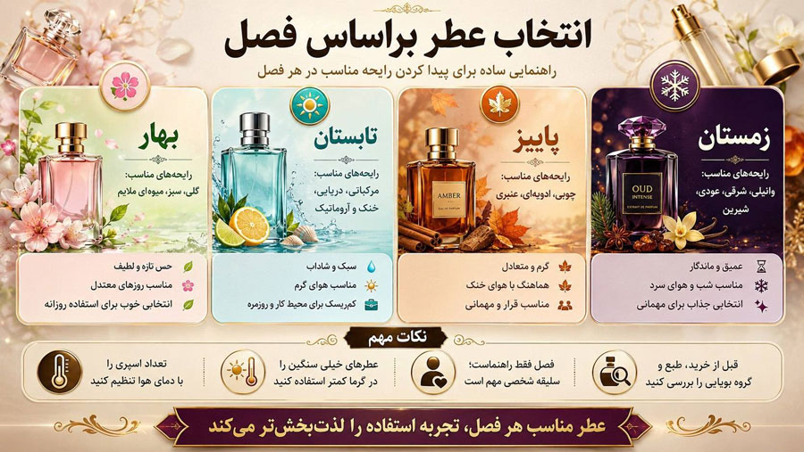 برندهای عطر اماراتی موجود در سلرینا