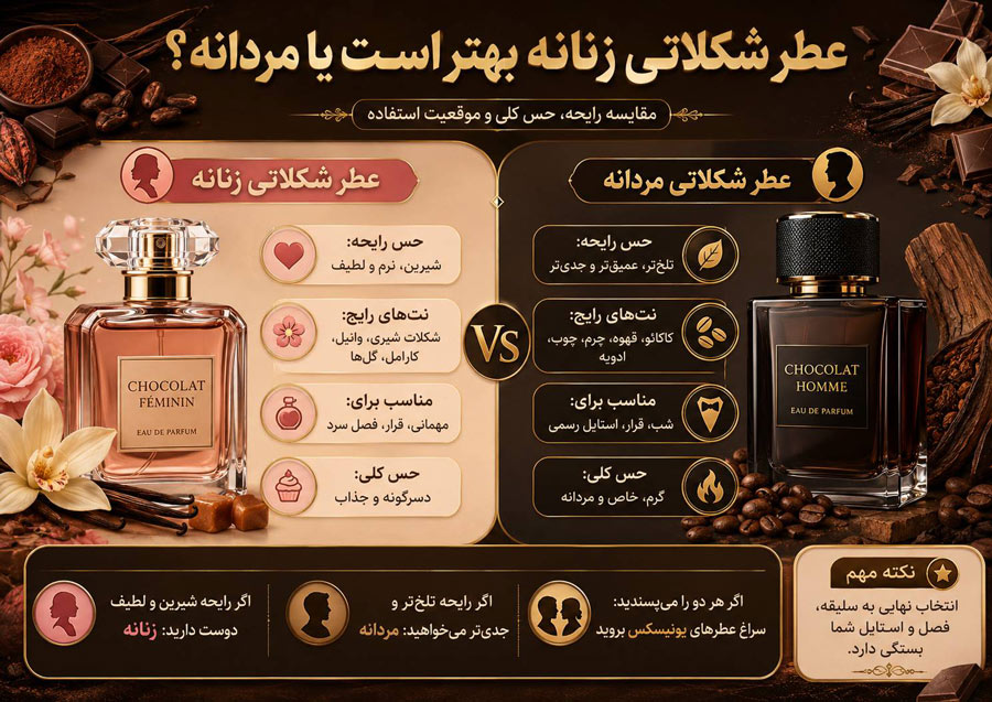 عطر شکلاتی زنانه بهتر است یا مردانه؟