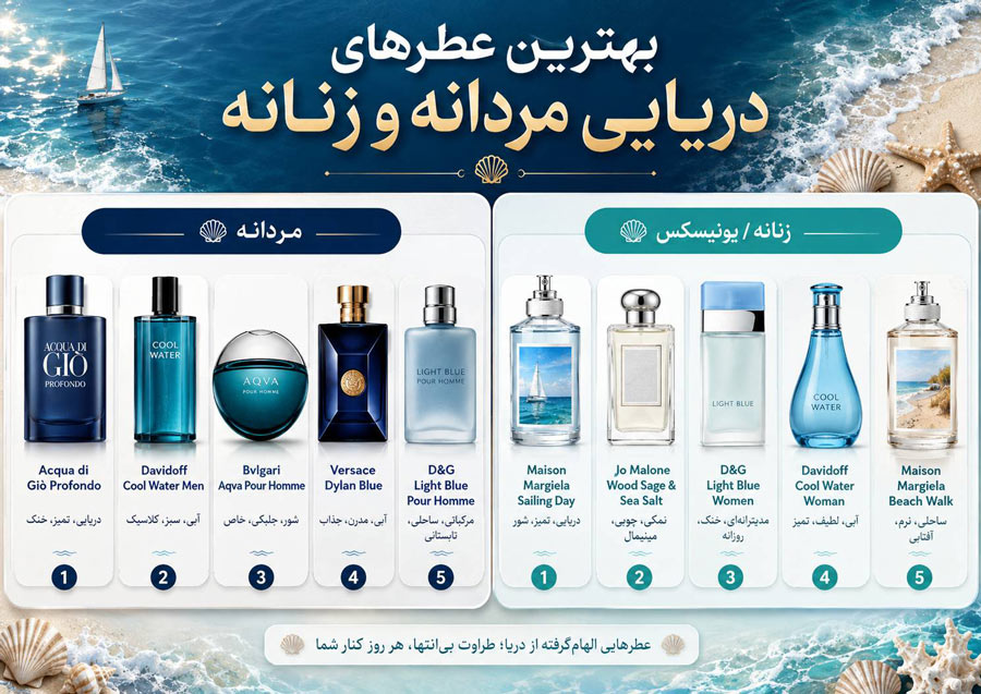 بهترین عطرهای دریایی مردانه و زنانه