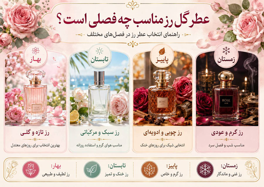 عطر گل رز مناسب چه فصلی است؟