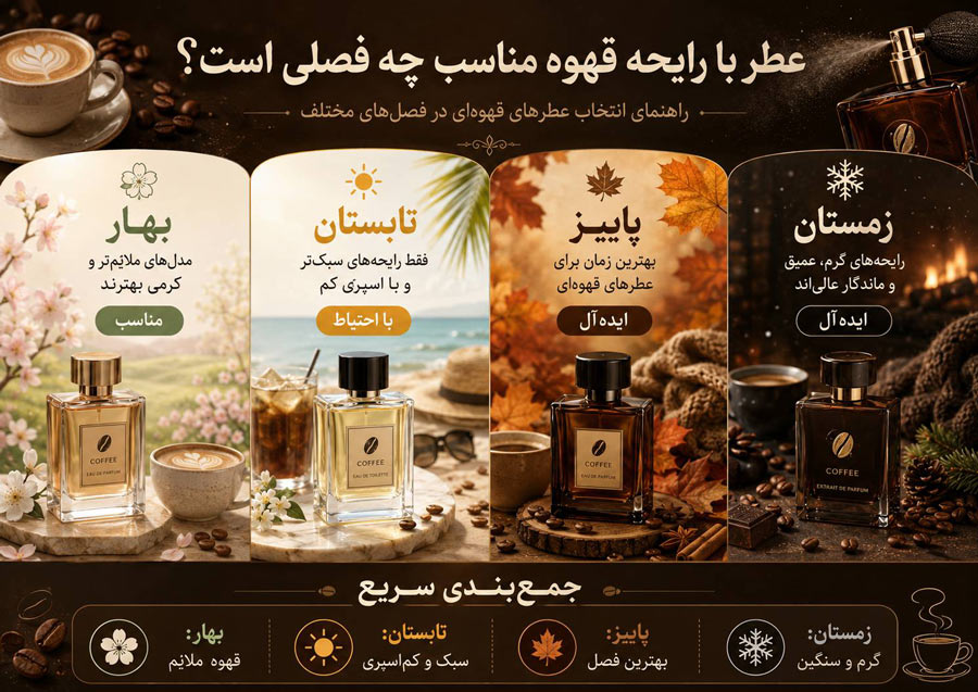 عطر با رایحه قهوه مناسب چه فصلی است؟