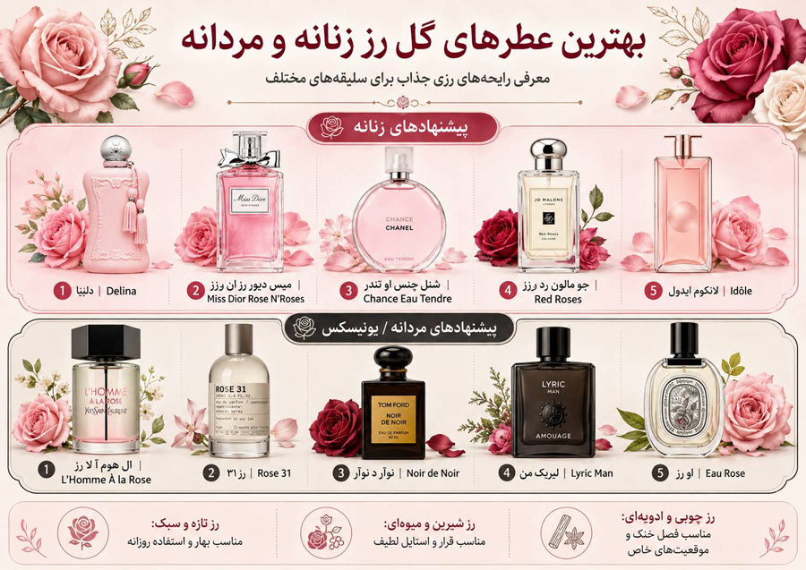بهترین عطرهای گل رز زنانه و مردانه