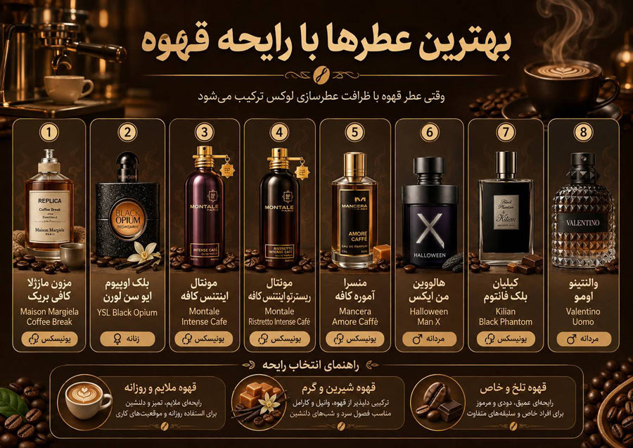 بهترین عطرها با رایحه قهوه