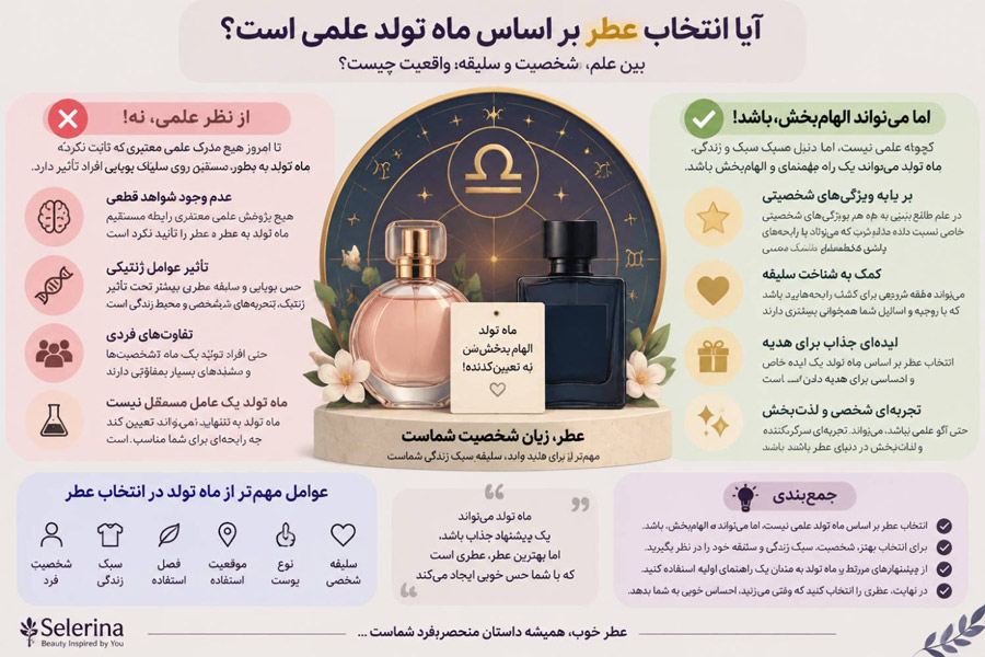 چطور عطر مناسب خودمان را انتخاب کنیم؟