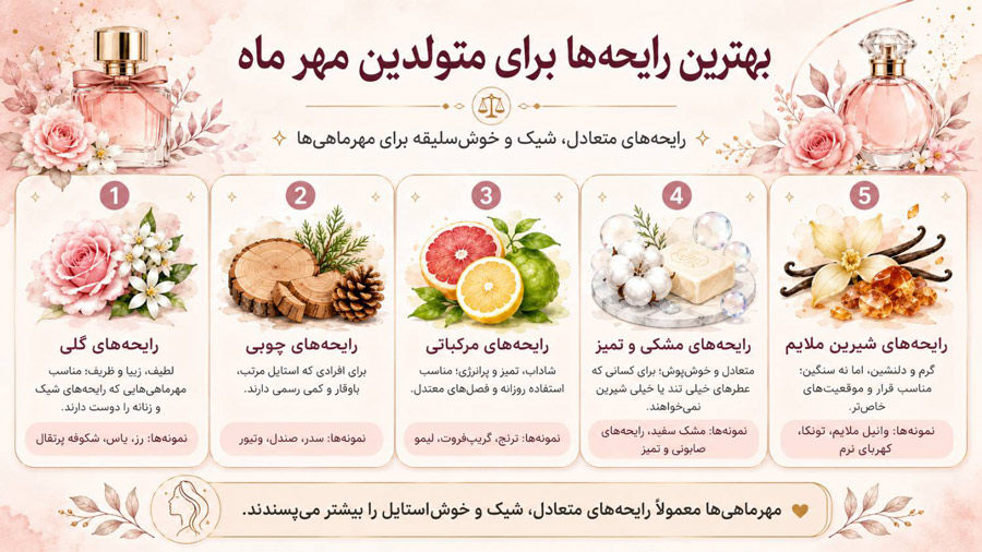 بهترین ادکلن زنانه و مردانه مناسب متولدین مهر ماه