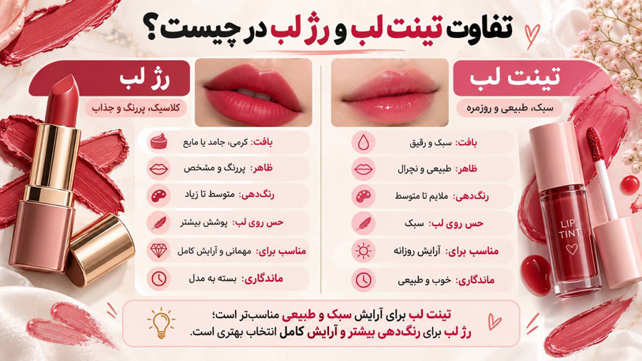 تفاوت تینت لب و رژ لب در چیست؟