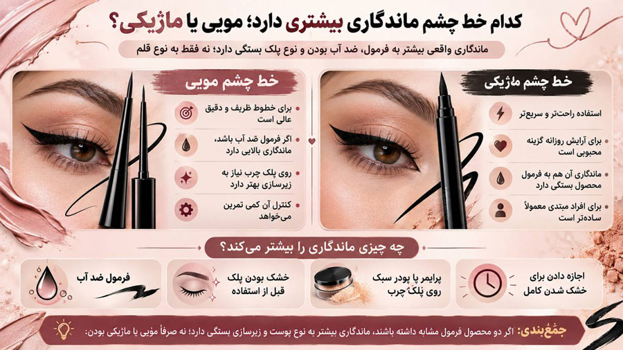 کدام خط چشم ماندگاری بیشتری دارد